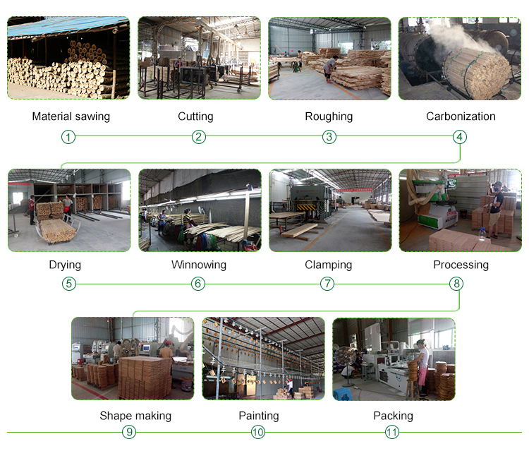 1694579672.jpg production process.jpg